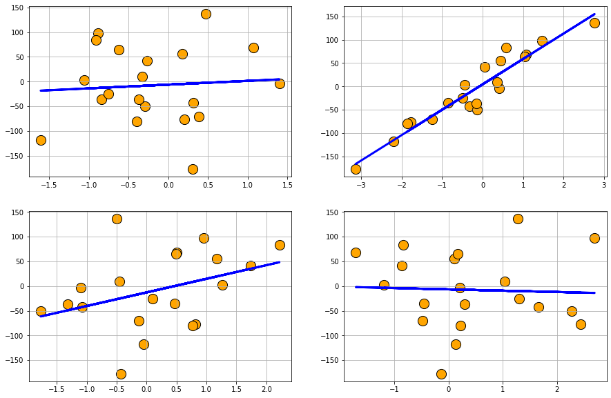 Creating Synthetic Data with Python Faker Tutorial