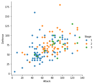 Are Ultra Beasts Legendary? Data Visualization using Seaborn