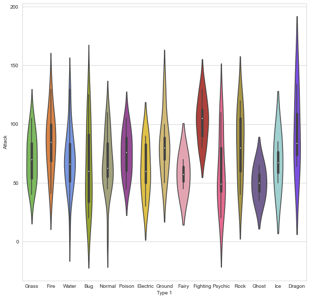 Are Ultra Beasts Legendary? Data Visualization using Seaborn