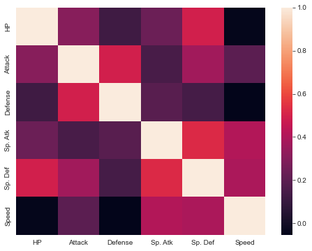 Are Ultra Beasts Legendary? Data Visualization using Seaborn