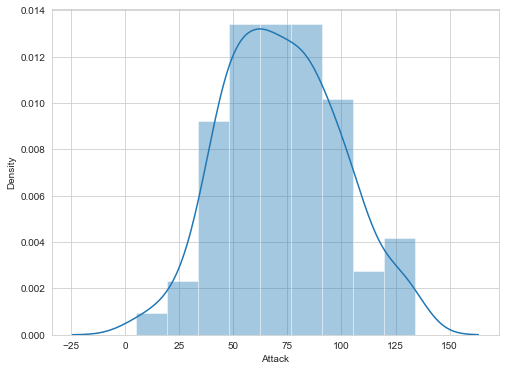 Are Ultra Beasts Legendary? Data Visualization using Seaborn