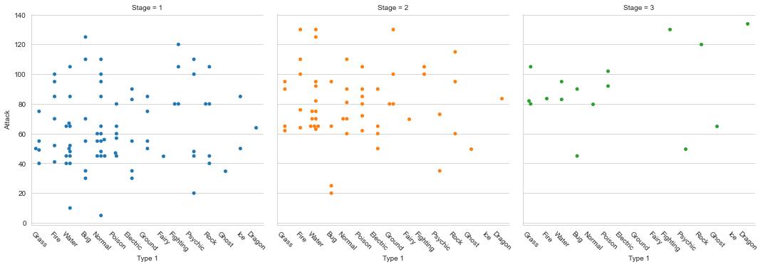 Are Ultra Beasts Legendary? Data Visualization using Seaborn